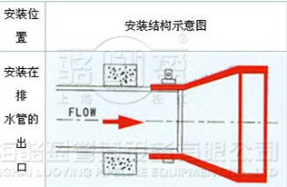 卡箍式鴨嘴閥